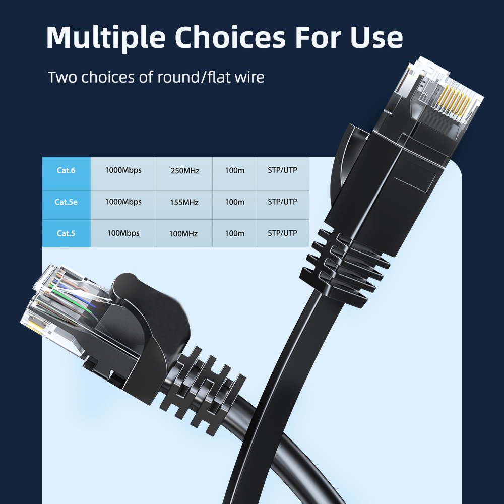 Ethernet Cable Cat6 Gigabit Hi - Power Over Ethernet reseña y precio