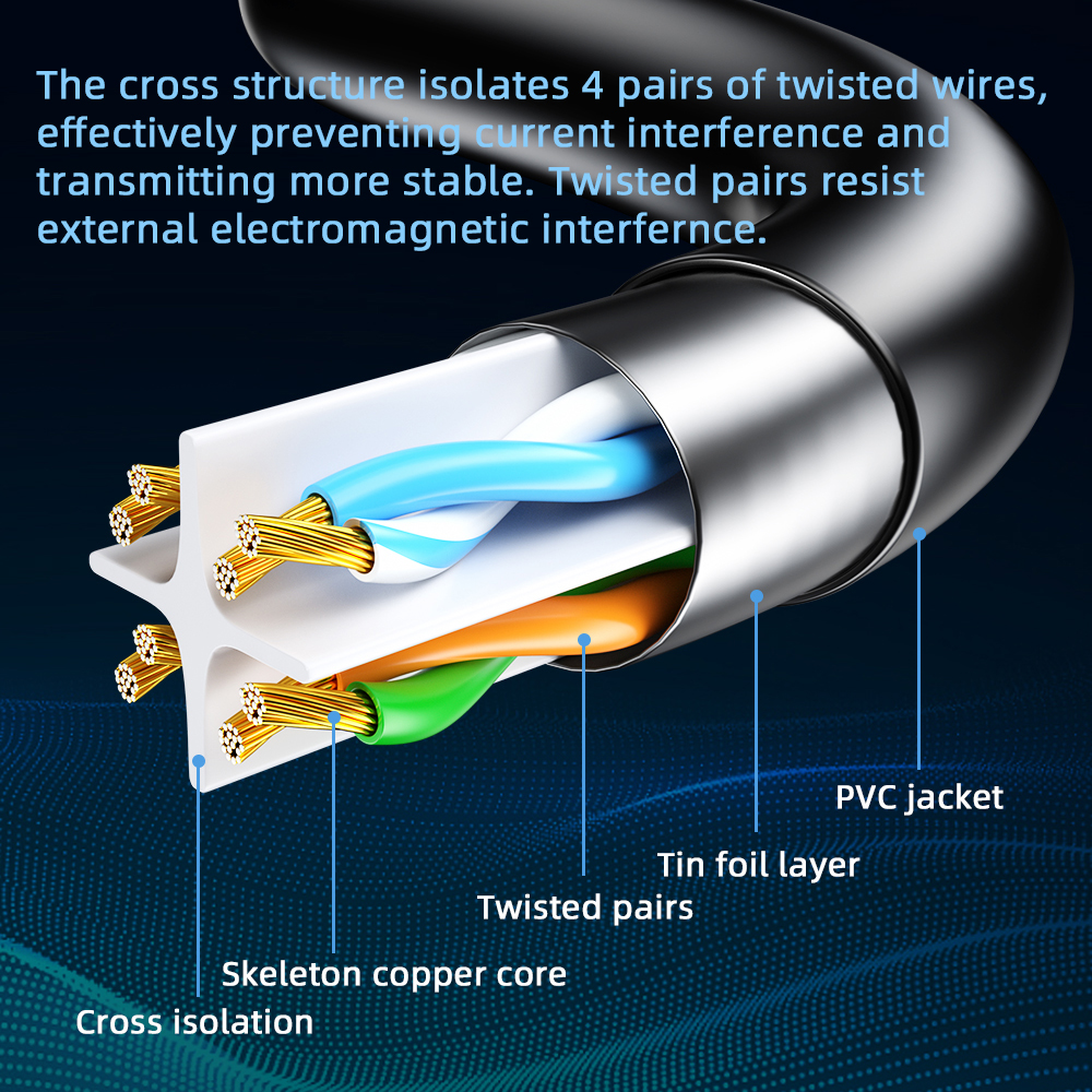 Ethernet Cable Cat6 Gigabit Hi - Power Over Ethernet reseña y precio