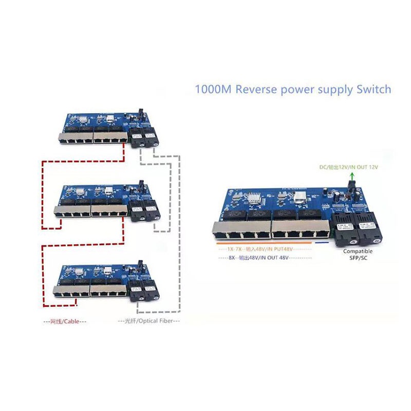 Reverse PoE Switch 8 RJ45 2 SC - Power Over Ethernet reseña y precio